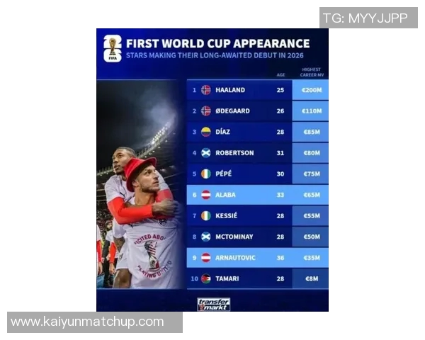 双星璀璨哈兰德12球厄德高7助攻领跑世欧预赛榜单